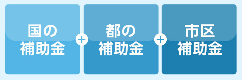 国の補助金＋都の補助金＋市区補助金